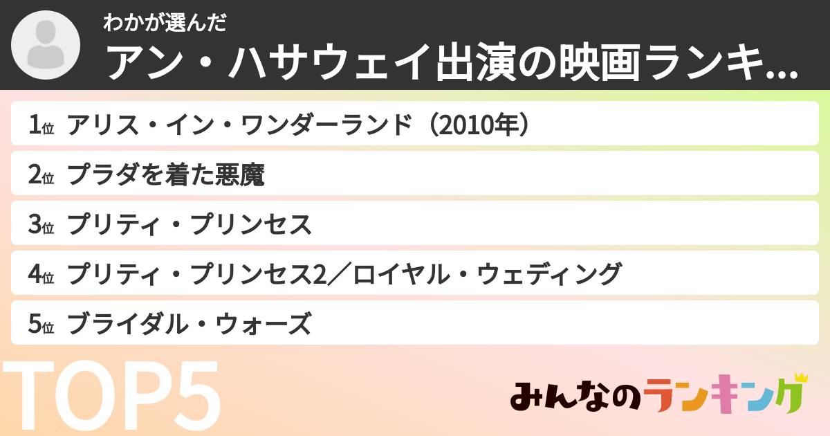 わかさんの「アン・ハサウェイ出演の映画ランキング」