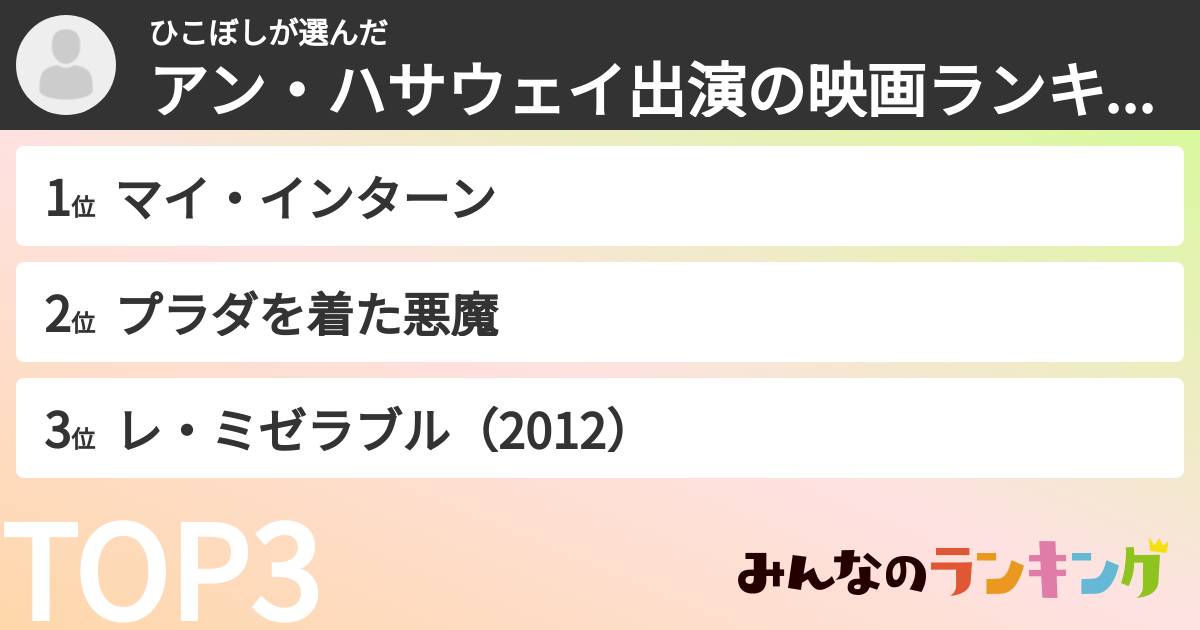 ひこぼしさんの「アン・ハサウェイ出演の映画ランキング」