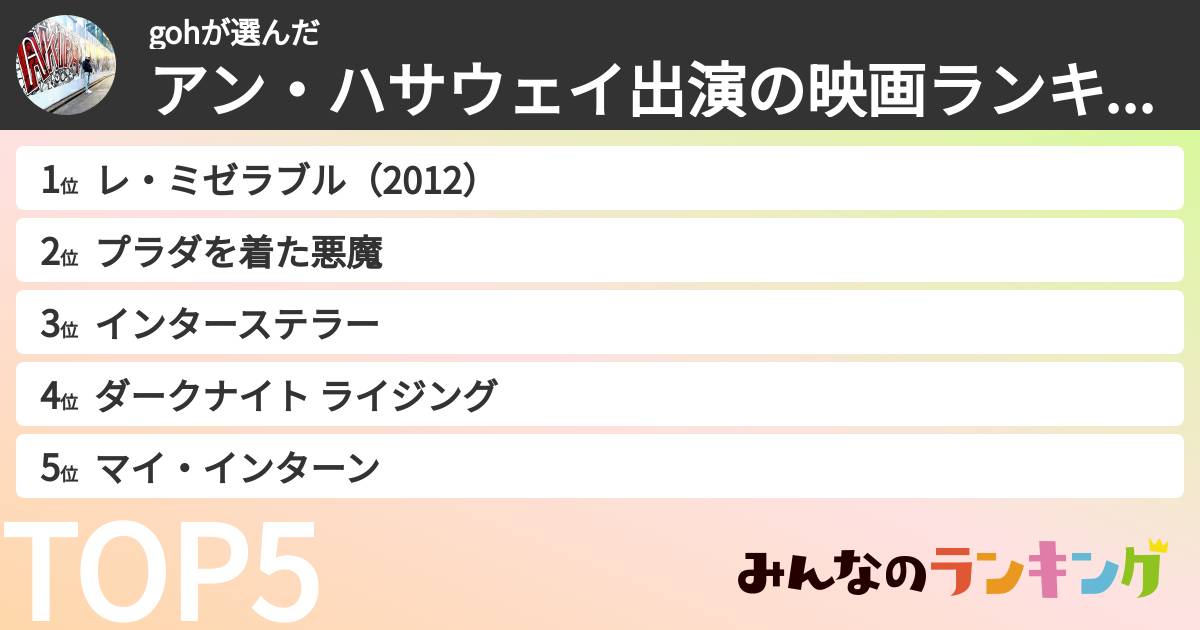gohさんの「アン・ハサウェイ出演の映画ランキング」