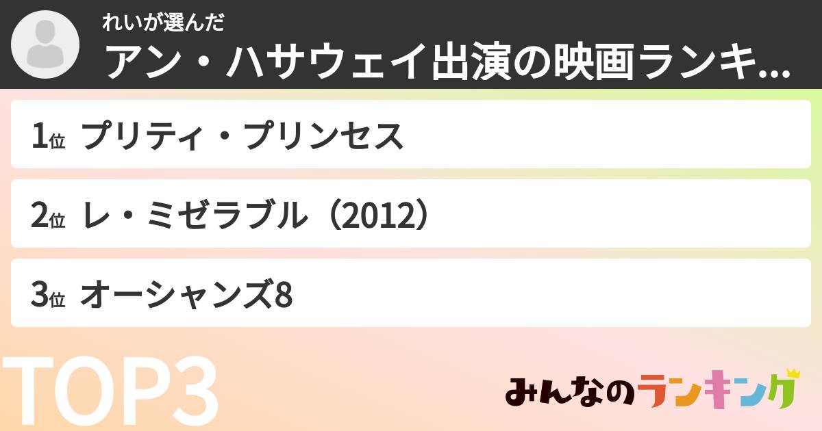 れいさんの「アン・ハサウェイ出演の映画ランキング」
