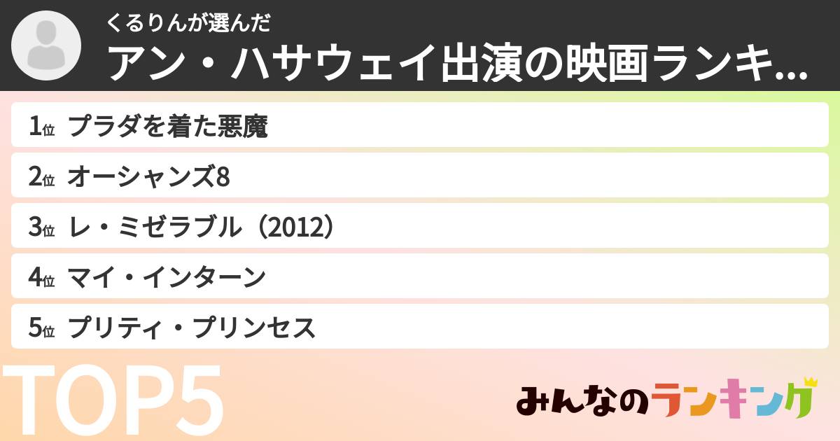 くるりんさんの「アン・ハサウェイ出演の映画ランキング」