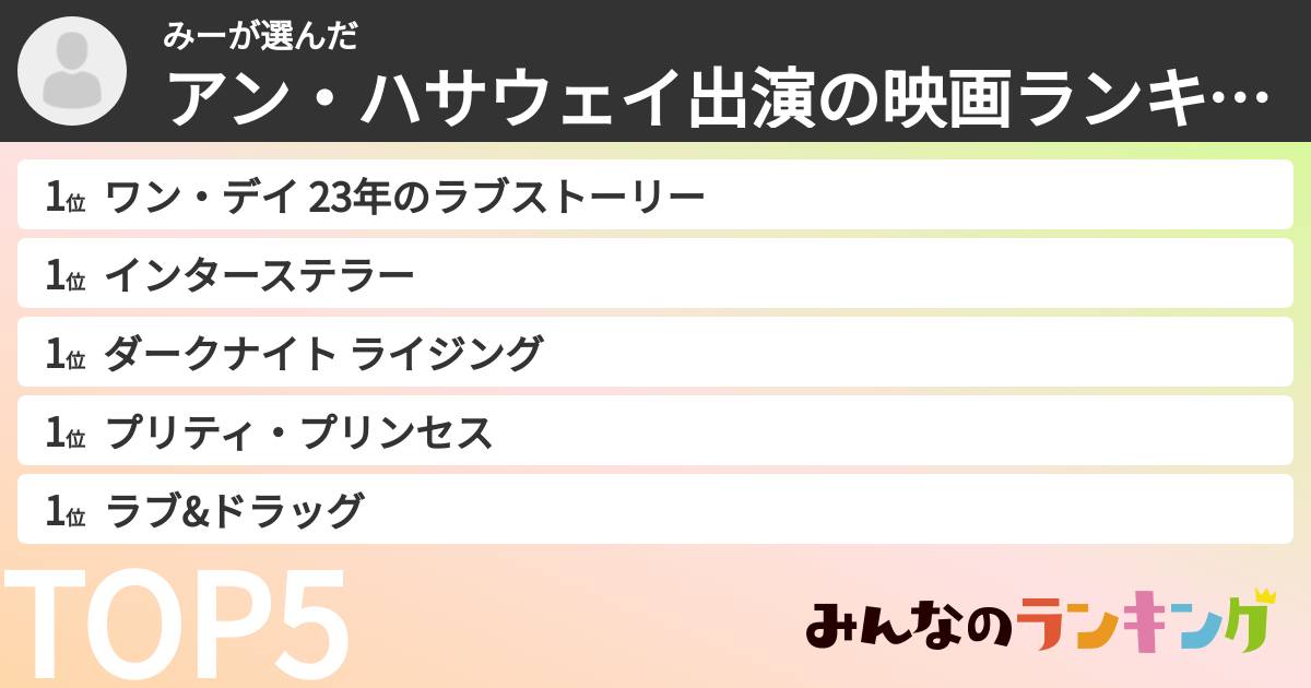 みーさんの「アン・ハサウェイ出演の映画ランキング」