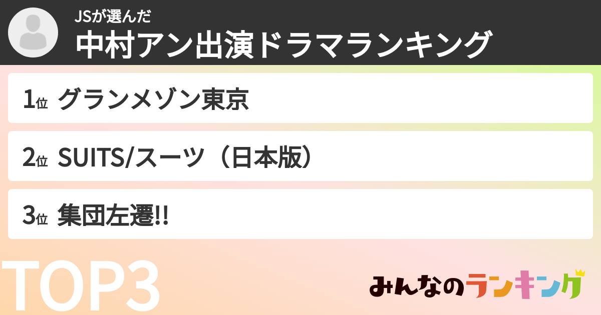 JSさんの「中村アン出演ドラマランキング」