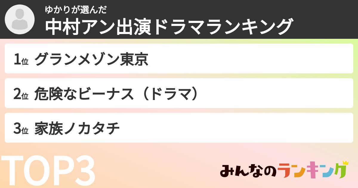 ゆかりさんの「中村アン出演ドラマランキング」