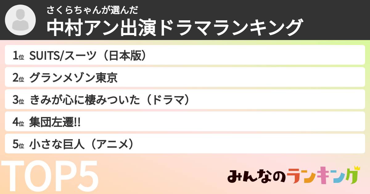 さくらちゃんさんの「中村アン出演ドラマランキング」
