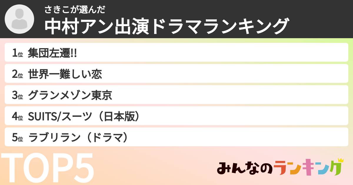 さきこさんの「中村アン出演ドラマランキング」