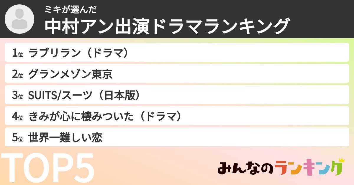 ミキさんの「中村アン出演ドラマランキング」