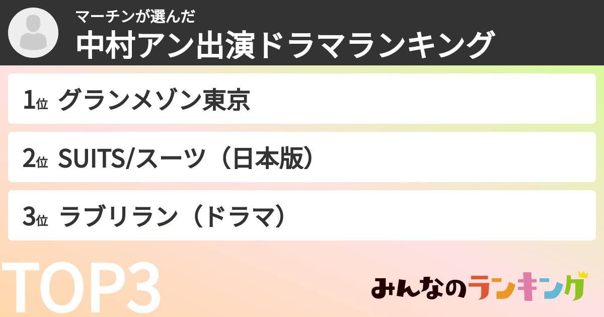 マーチンさんの「中村アン出演ドラマランキング」