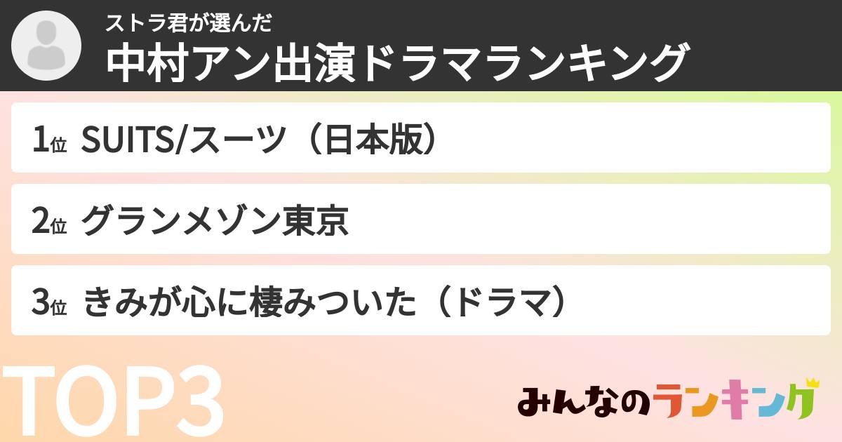 ストラ君さんの「中村アン出演ドラマランキング」