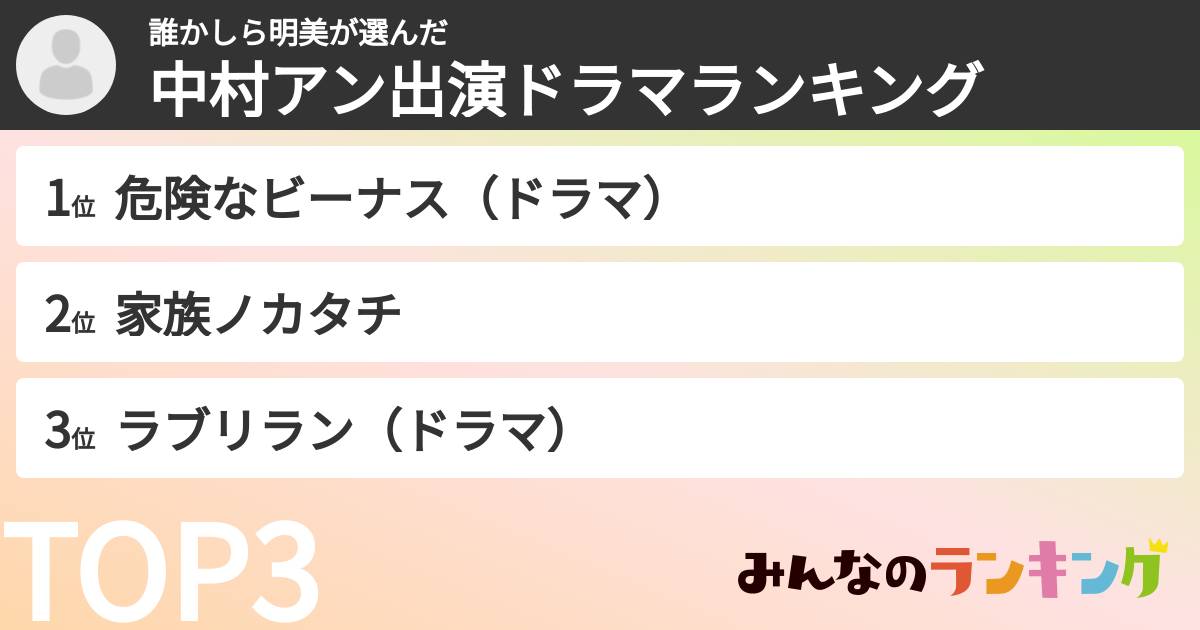 誰かしら明美さんの「中村アン出演ドラマランキング」