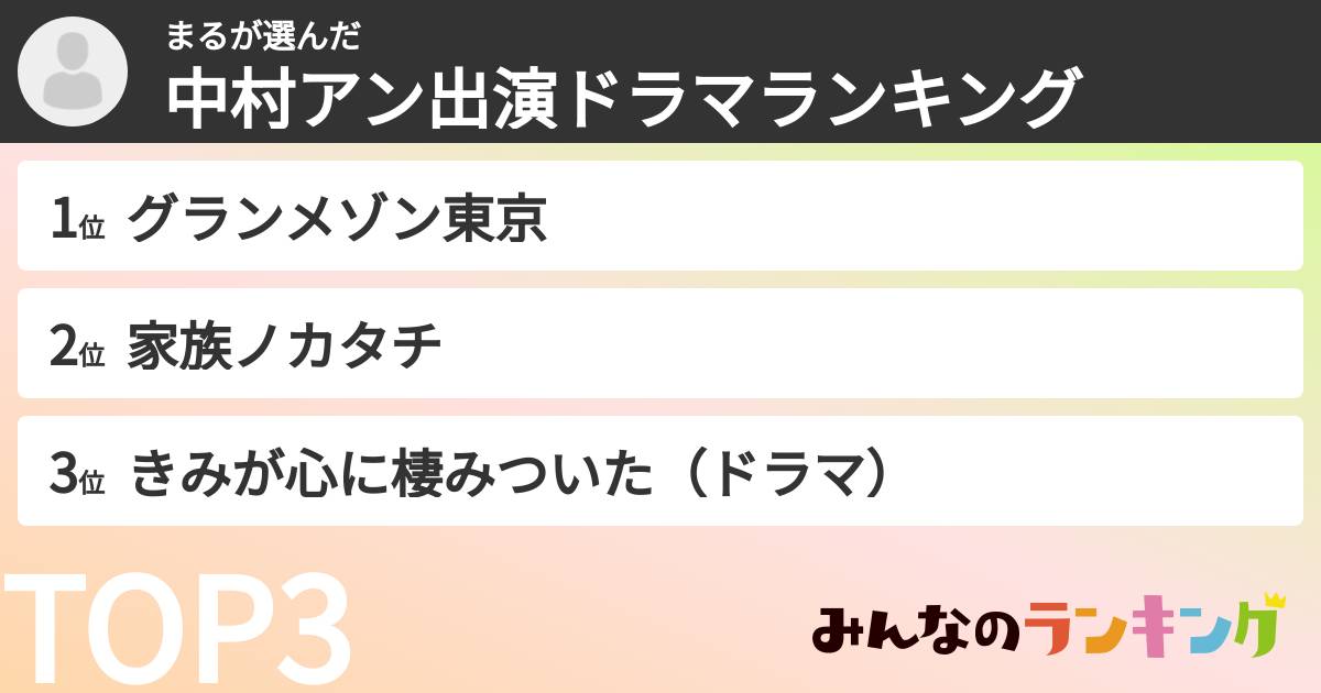まるさんの「中村アン出演ドラマランキング」