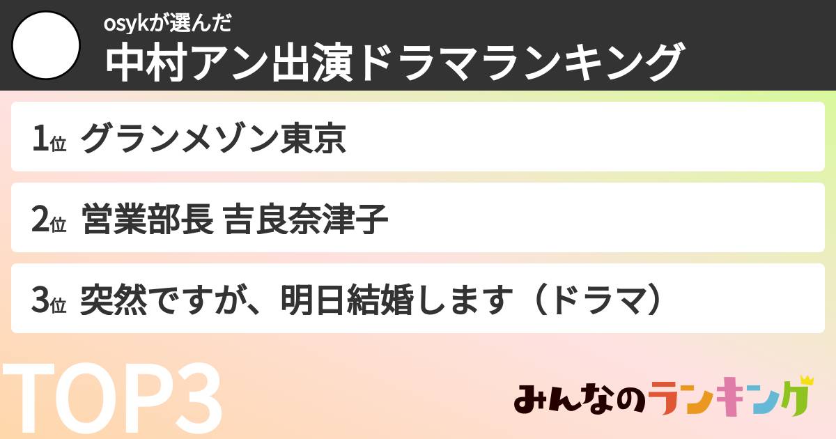 osykさんの「中村アン出演ドラマランキング」