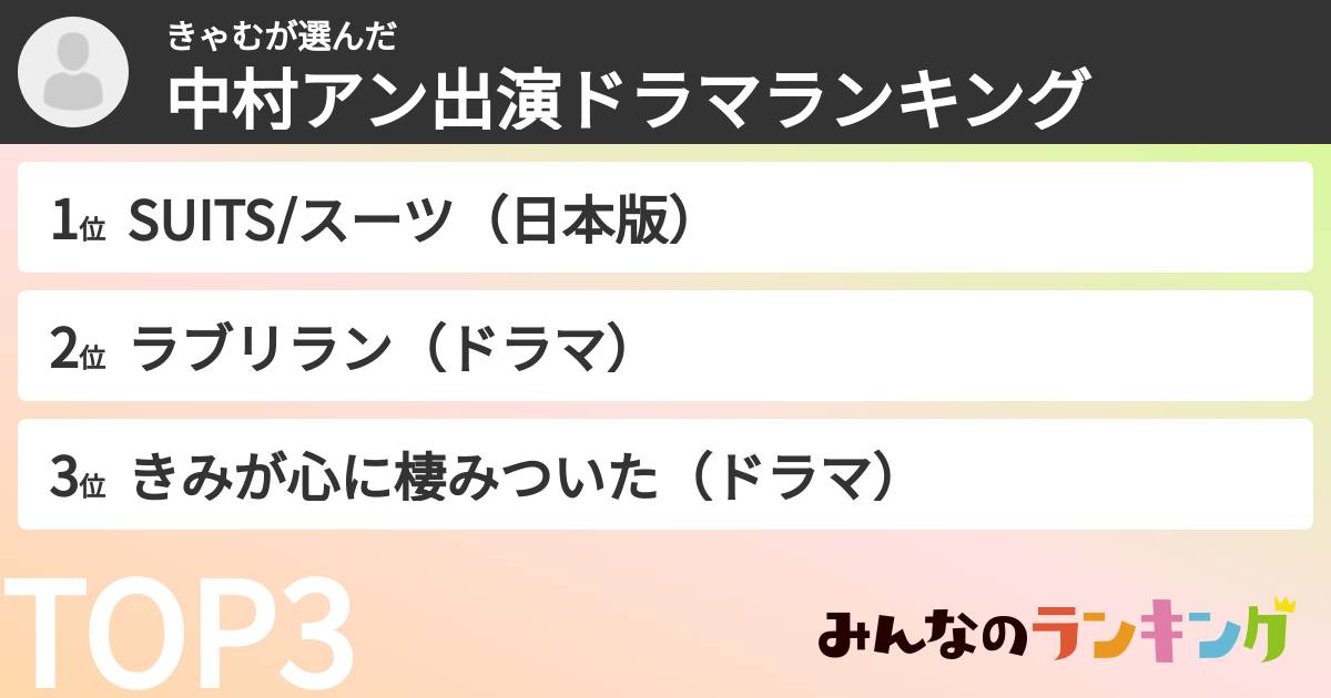 きゃむさんの「中村アン出演ドラマランキング」