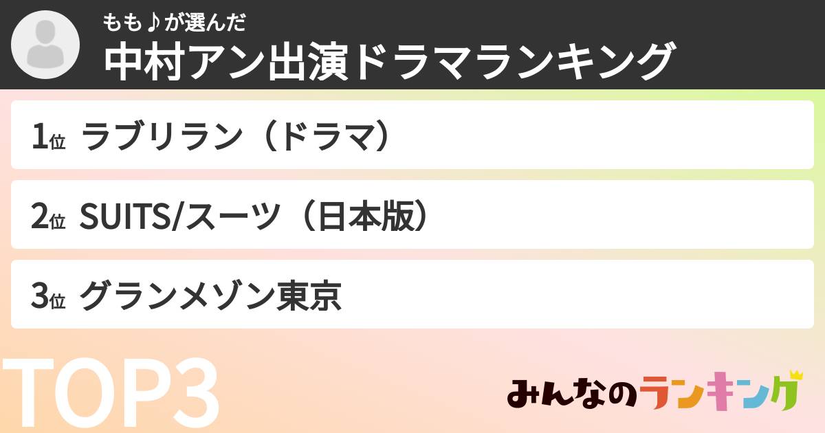 もも♪さんの「中村アン出演ドラマランキング」