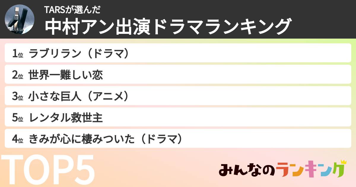 TARSさんの「中村アン出演ドラマランキング」