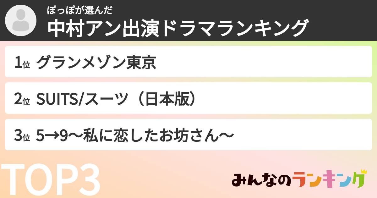ぽっぽさんの「中村アン出演ドラマランキング」