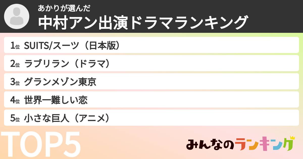 あかりさんの「中村アン出演ドラマランキング」