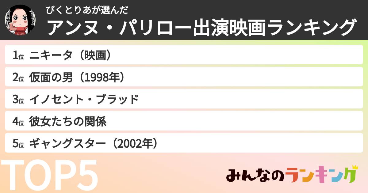 びくとりあさんの「アンヌ・パリロー出演映画ランキング」