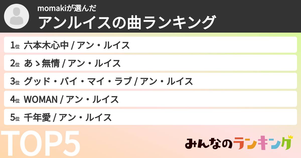 momakiさんの「アンルイスの曲ランキング」