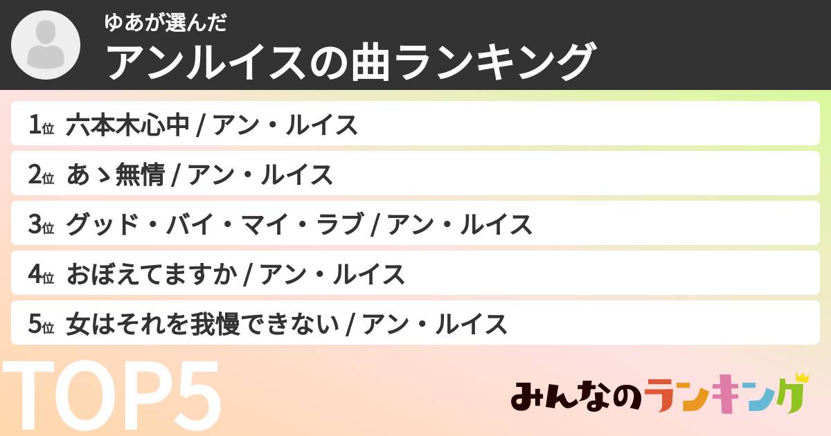 ゆあさんの「アンルイスの曲ランキング」