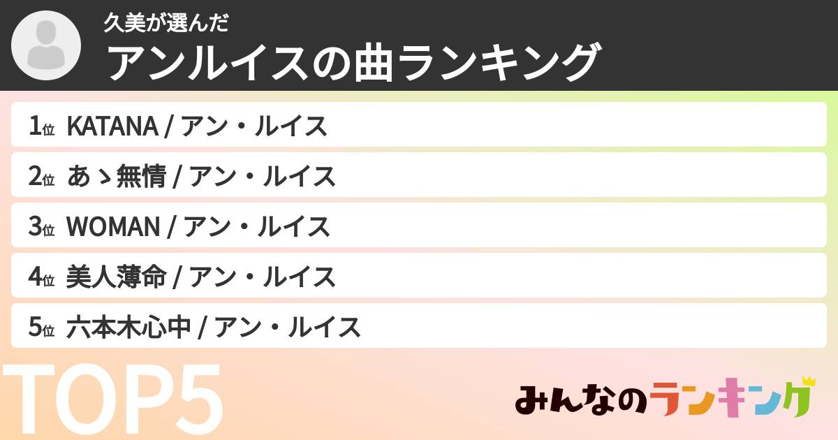 久美さんの「アンルイスの曲ランキング」