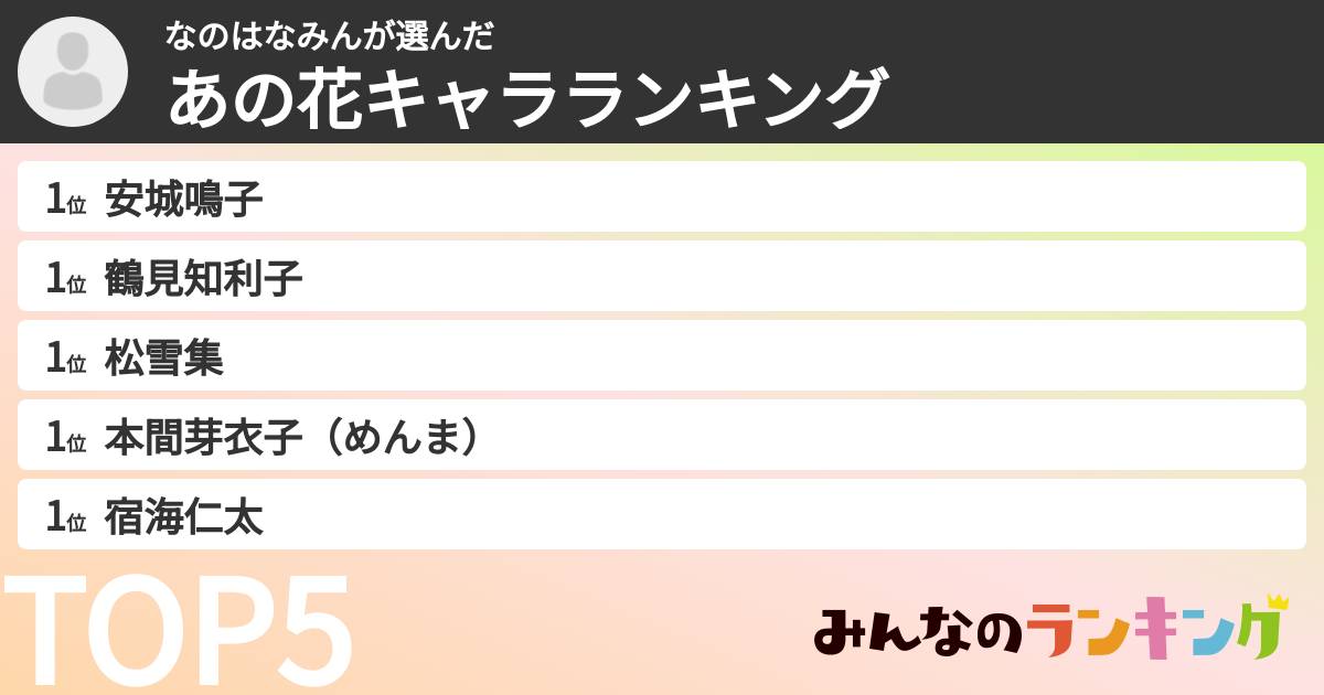 なのはなみんさんの「あの花キャラランキング」