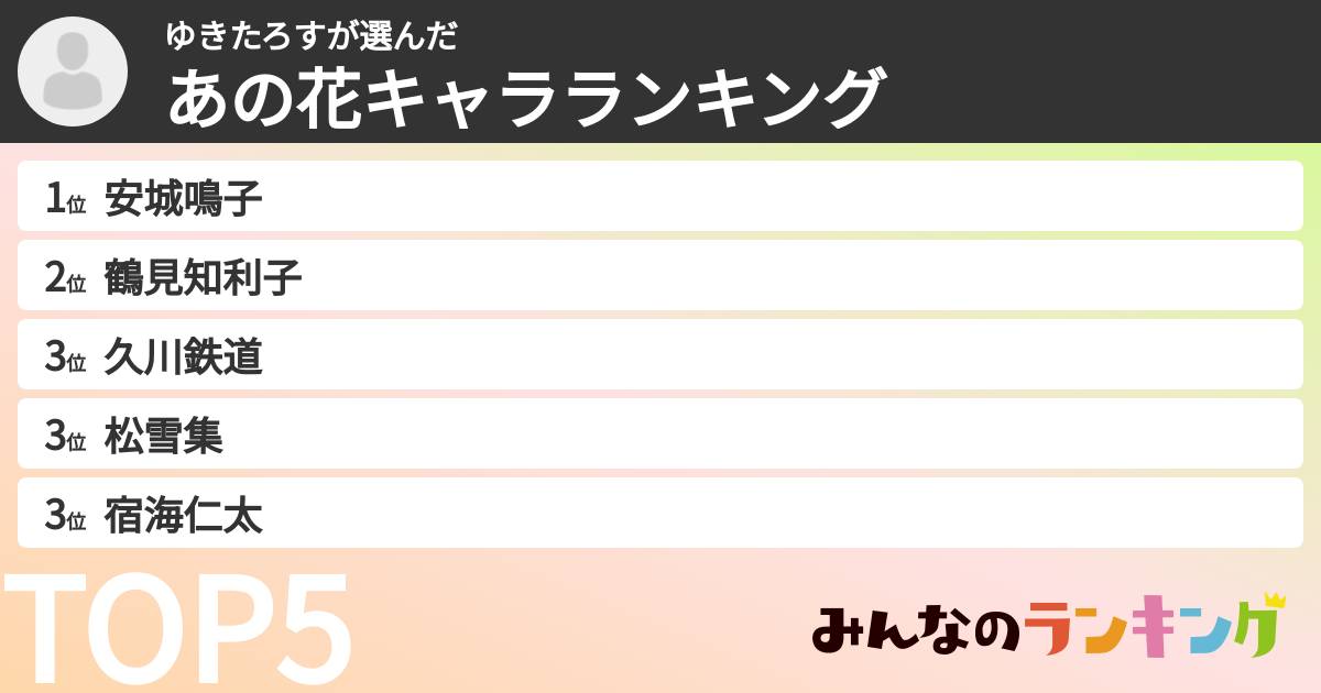 ゆきたろすさんの「あの花キャラランキング」