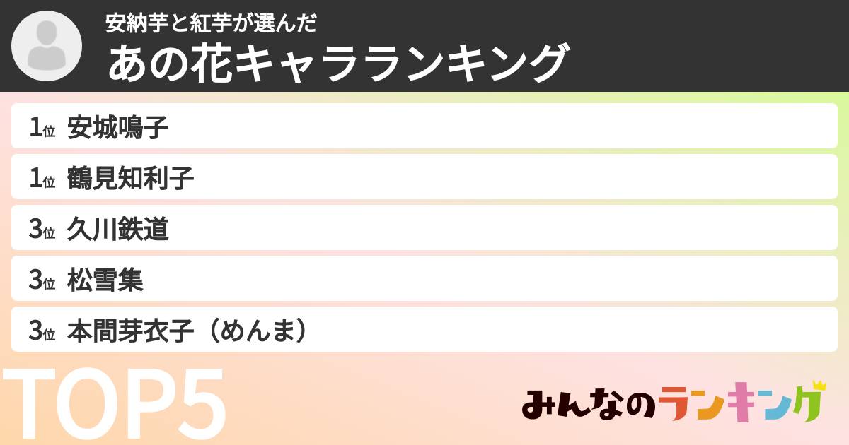 安納芋と紅芋さんの「あの花キャラランキング」