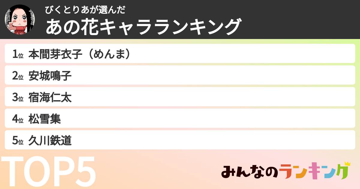 びくとりあさんの「あの花キャラランキング」