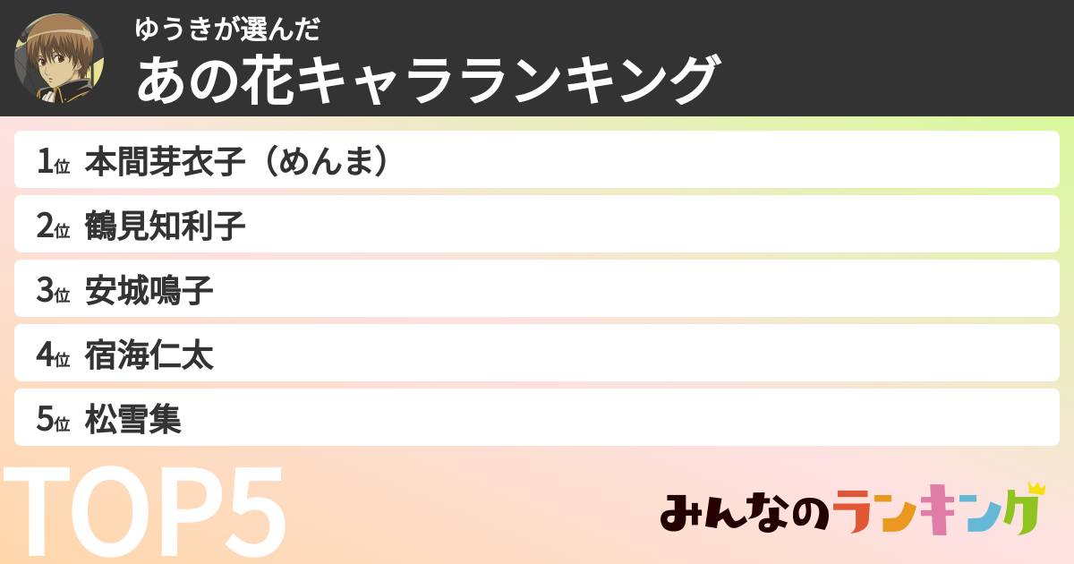 ゆうきさんの「あの花キャラランキング」