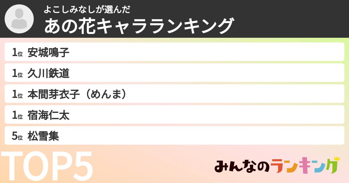 よこしみなしさんの「あの花キャラランキング」