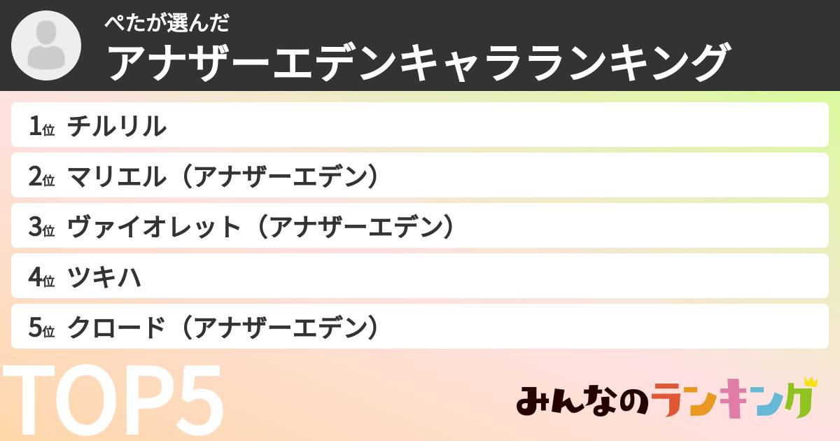 ぺたさんの「アナザーエデンキャラランキング」