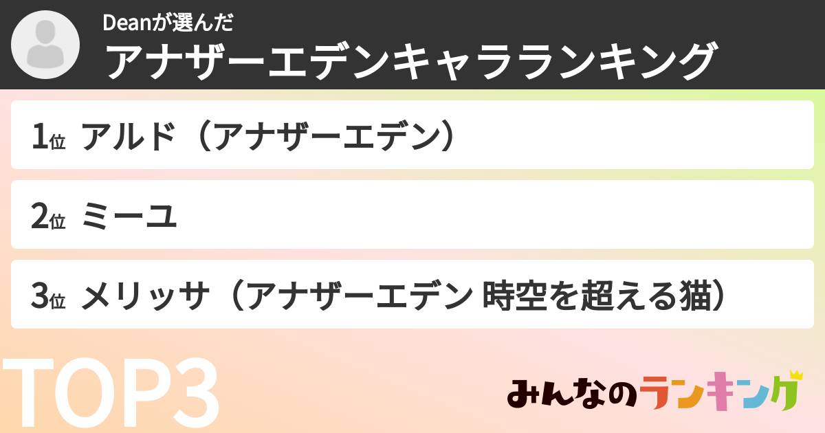 Deanさんの「アナザーエデンキャラランキング」