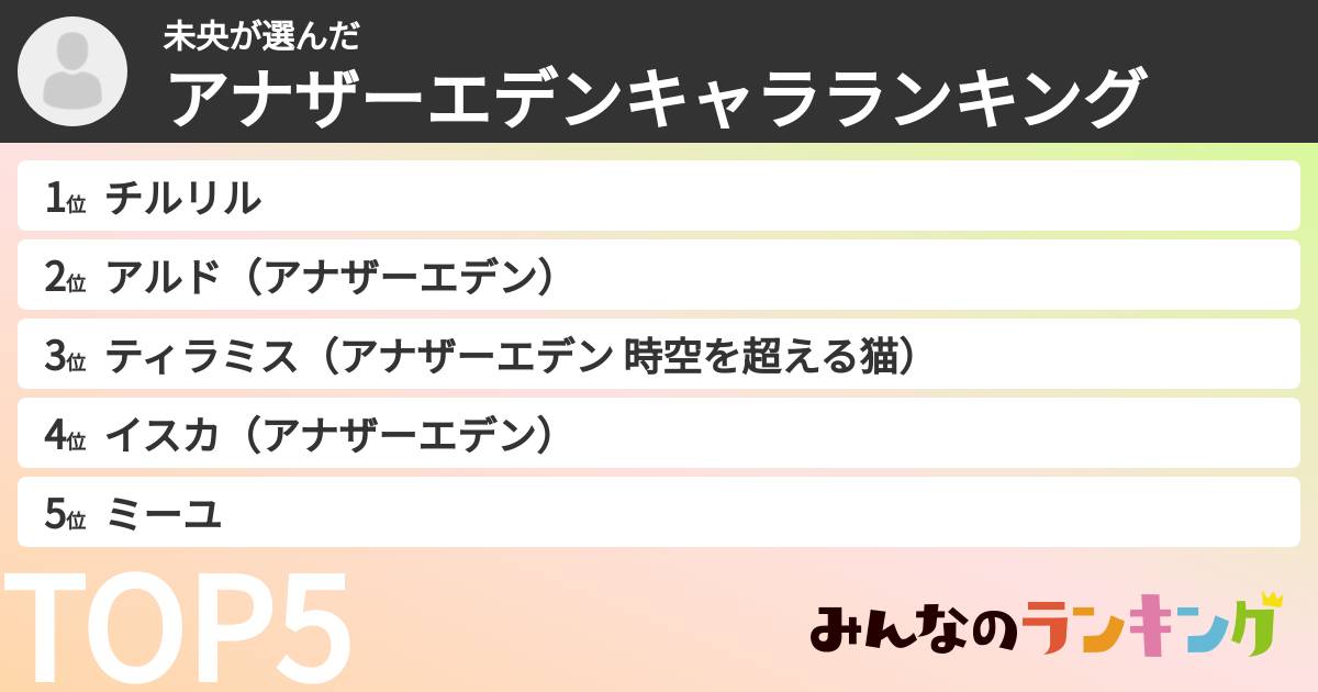 未央さんの「アナザーエデンキャラランキング」