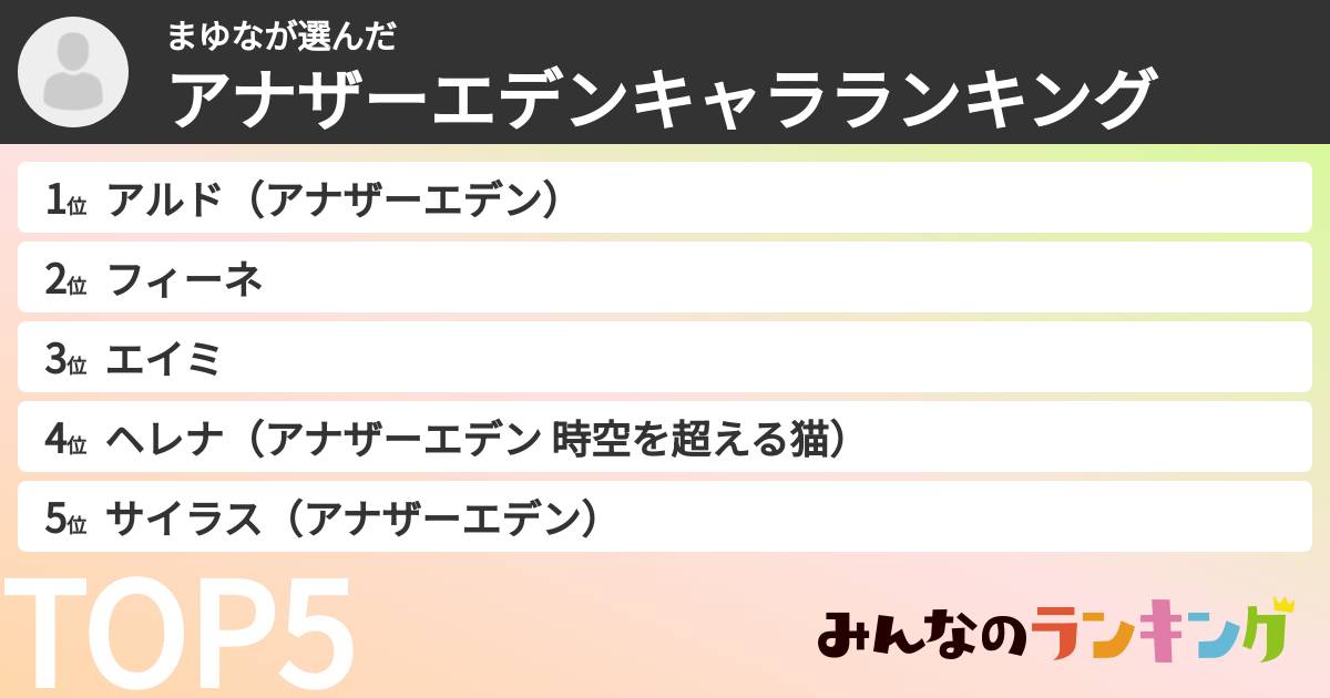 まゆなさんの「アナザーエデンキャラランキング」