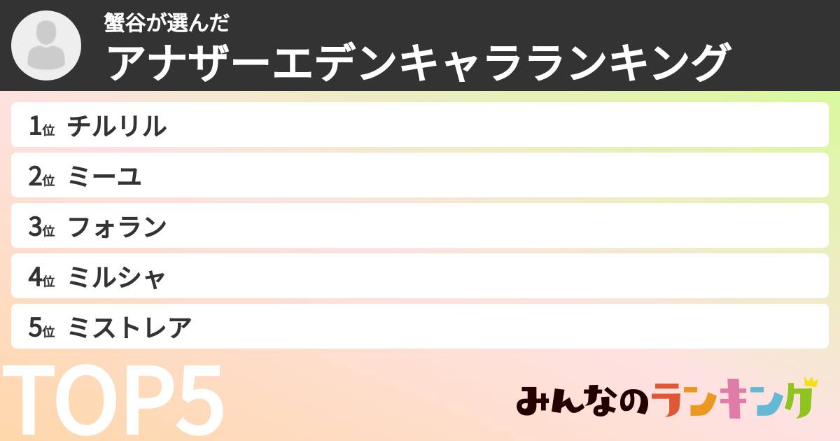 蟹谷さんの「アナザーエデンキャラランキング」