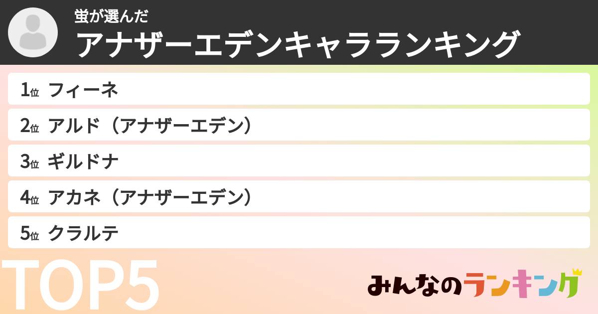 蛍さんの「アナザーエデンキャラランキング」