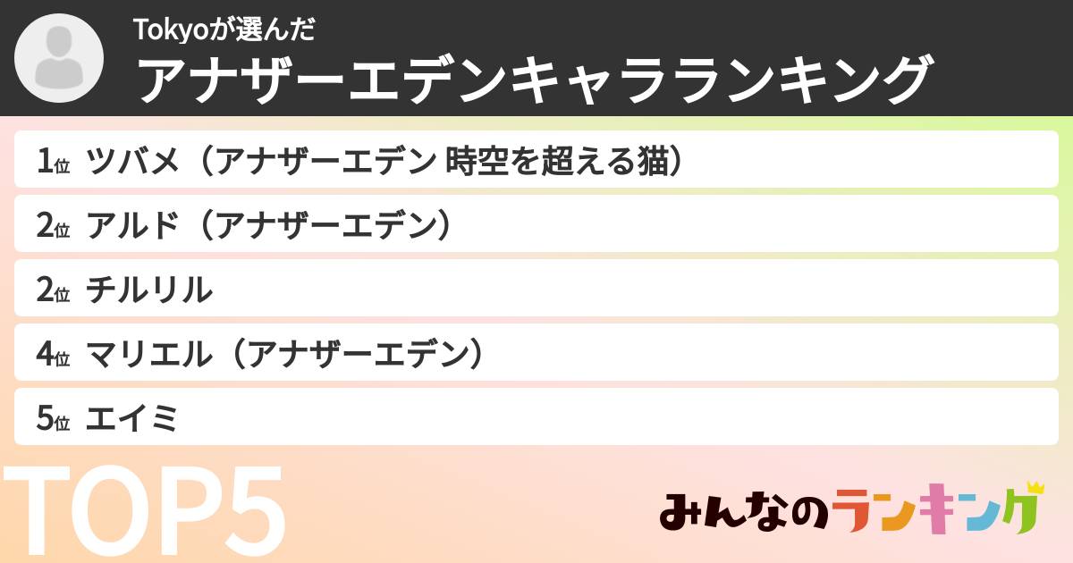 Tokyoさんの「アナザーエデンキャラランキング」