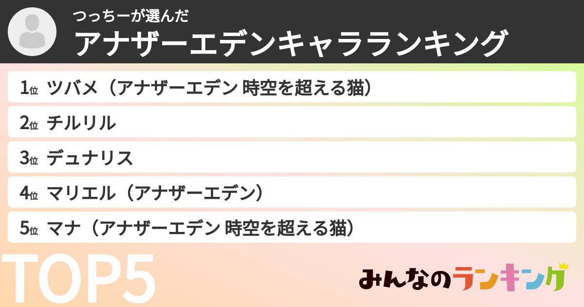 つっちーさんの「アナザーエデンキャラランキング」