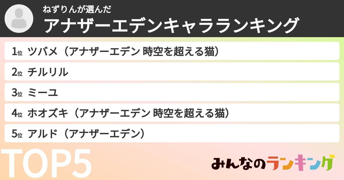 ねずりんさんの「アナザーエデンキャラランキング」