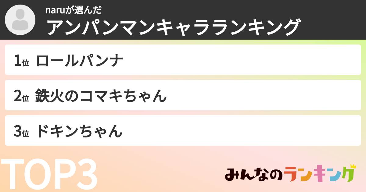 naruさんの「アンパンマンキャラランキング」