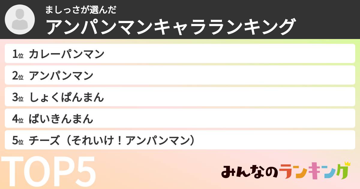 ましっささんの「アンパンマンキャラランキング」
