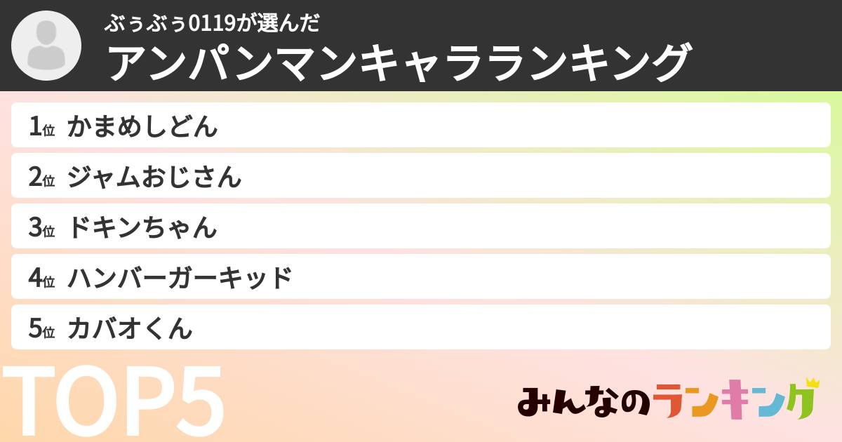 ぶぅぶぅ0119さんの「アンパンマンキャラランキング」