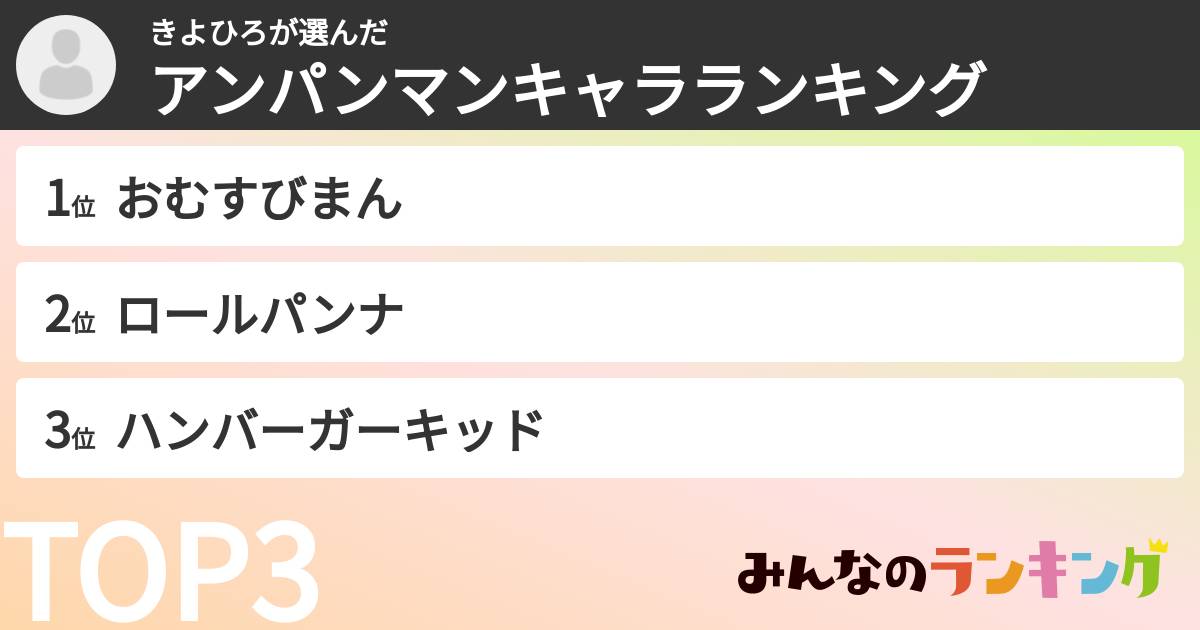 きよひろさんの「アンパンマンキャラランキング」