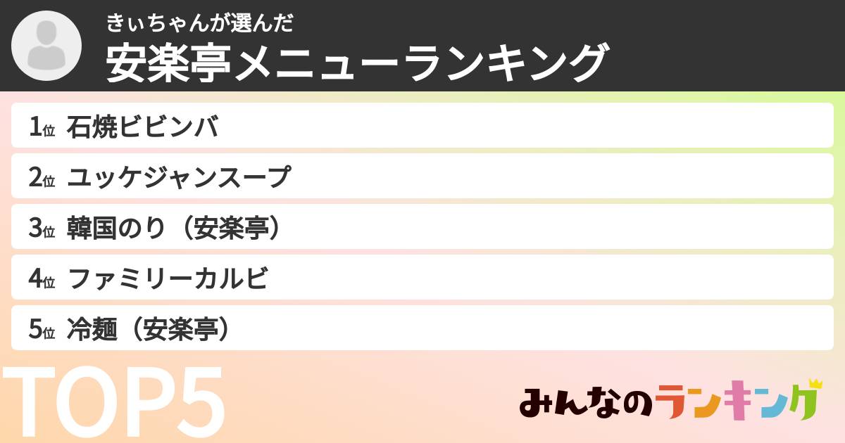 きぃちゃんさんの「安楽亭メニューランキング」