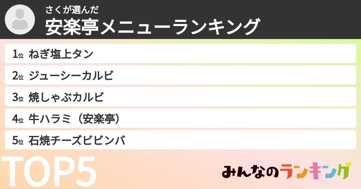 さくさんの「安楽亭メニューランキング」