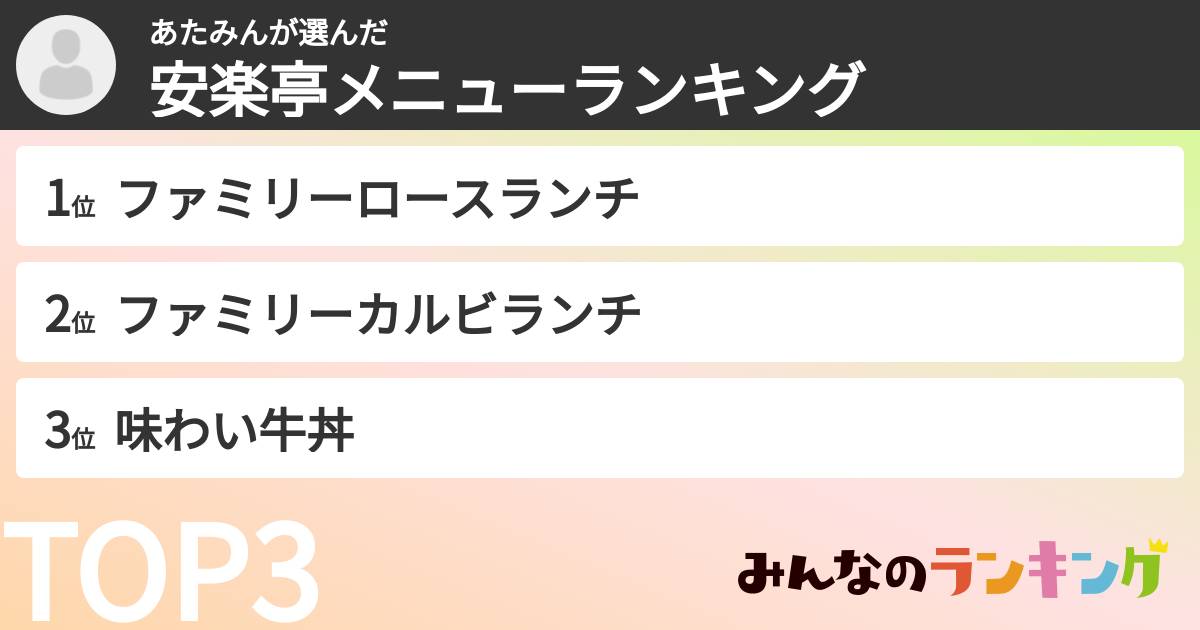あたみんさんの「安楽亭メニューランキング」