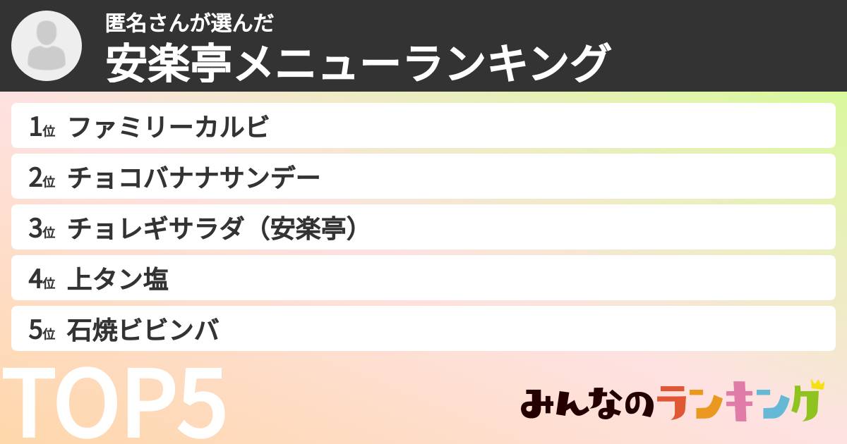 匿名さんさんの「安楽亭メニューランキング」