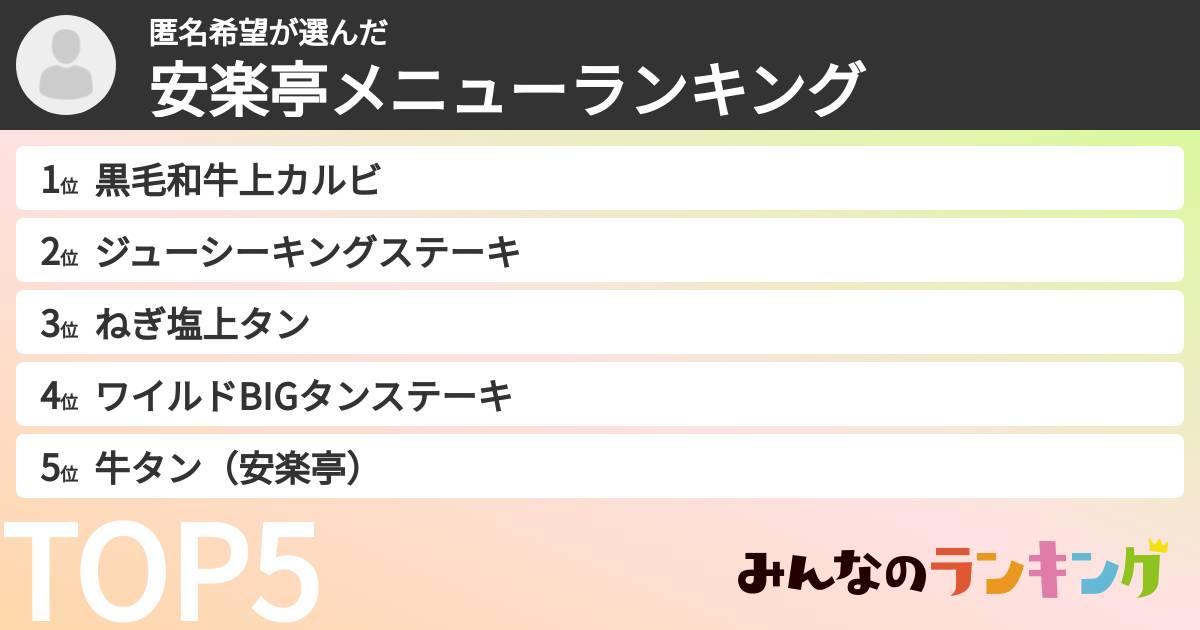 匿名希望さんの「安楽亭メニューランキング」
