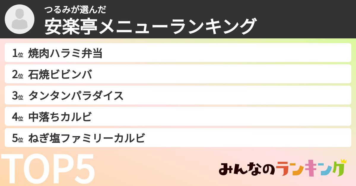 つるみさんの「安楽亭メニューランキング」